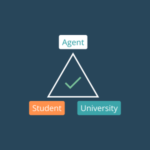 How education agents can reduce fraud and improve international application quality