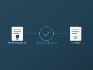 Rising student visa refusals raise the stakes for pre-CAS verification